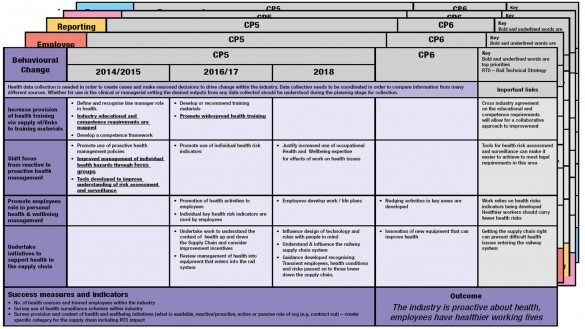 Plans for five strategic themes