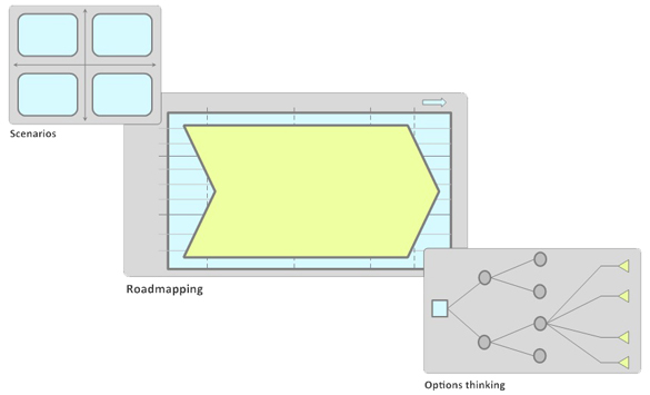 Roadmapping with other tools