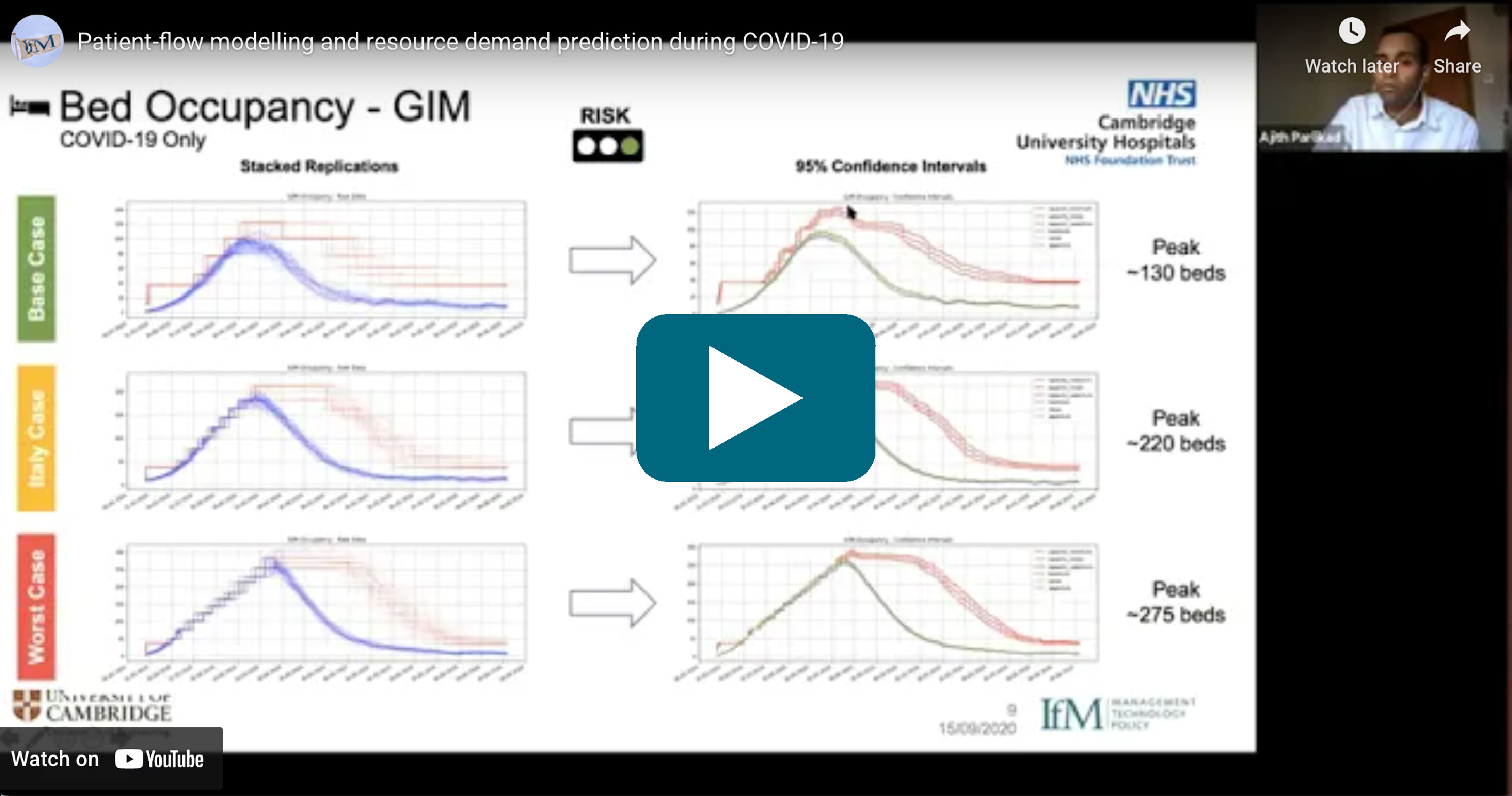 Video Thumbnail: Patient-flow modelling and resource demand prediction during COVID-19